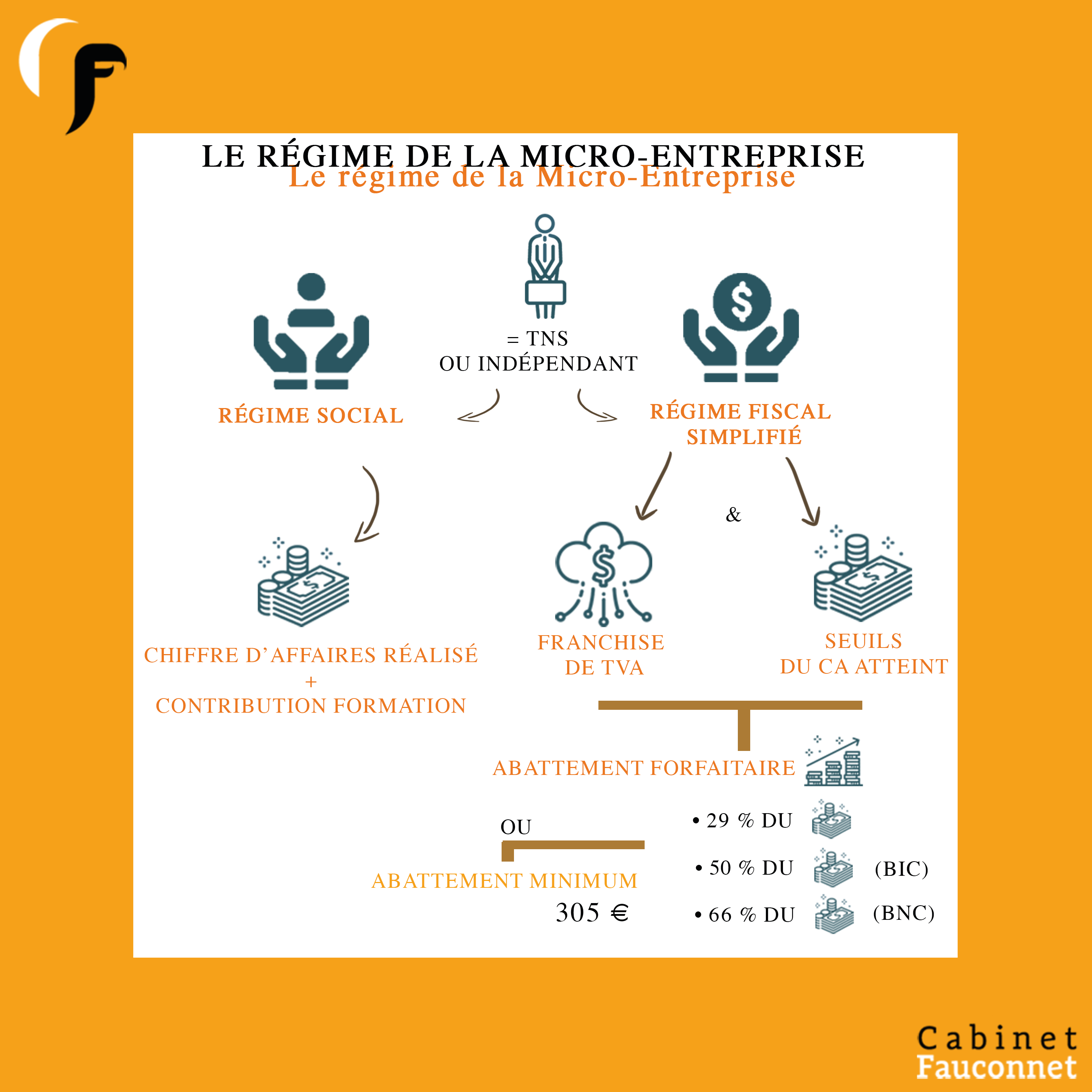 infographieA1